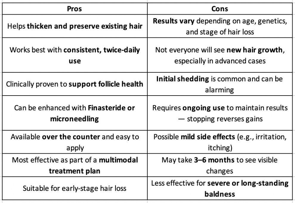 Pros and Cons of Rogaine for Men